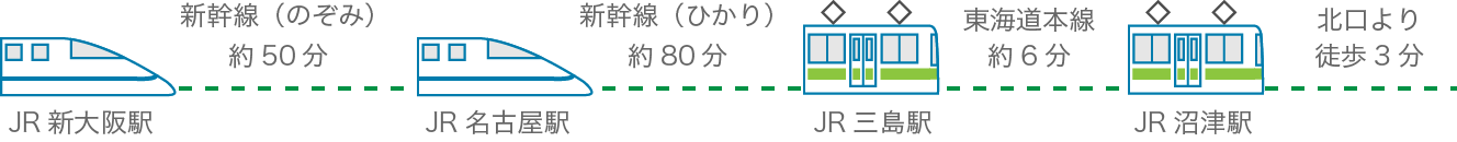 ▶︎ 大阪から