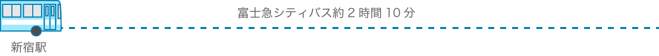 ▶︎ 新宿から